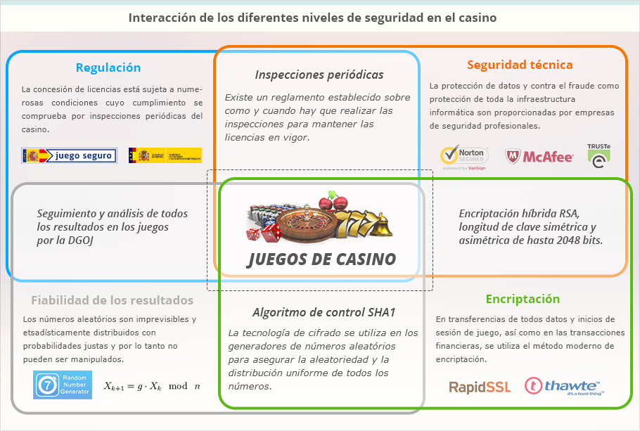 Juegos de casino online con dinero real en español
